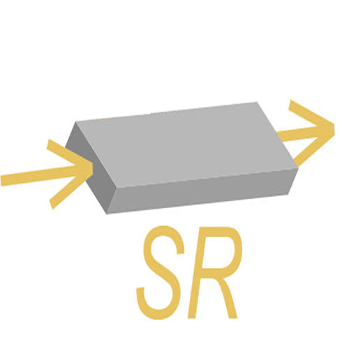 Series Placement Diagram